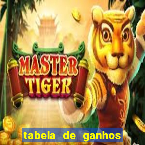 tabela de ganhos fortune tiger